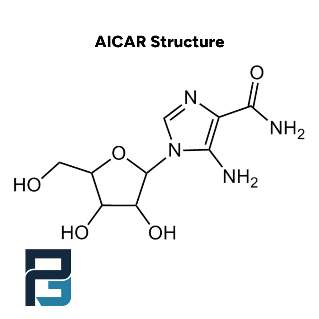 AICAR: 50MG - PGL