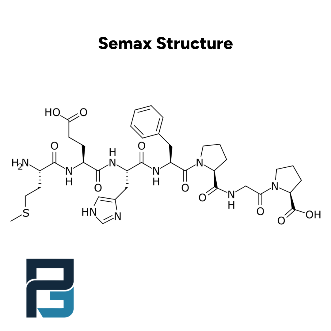 Semax: 10MG - PGL