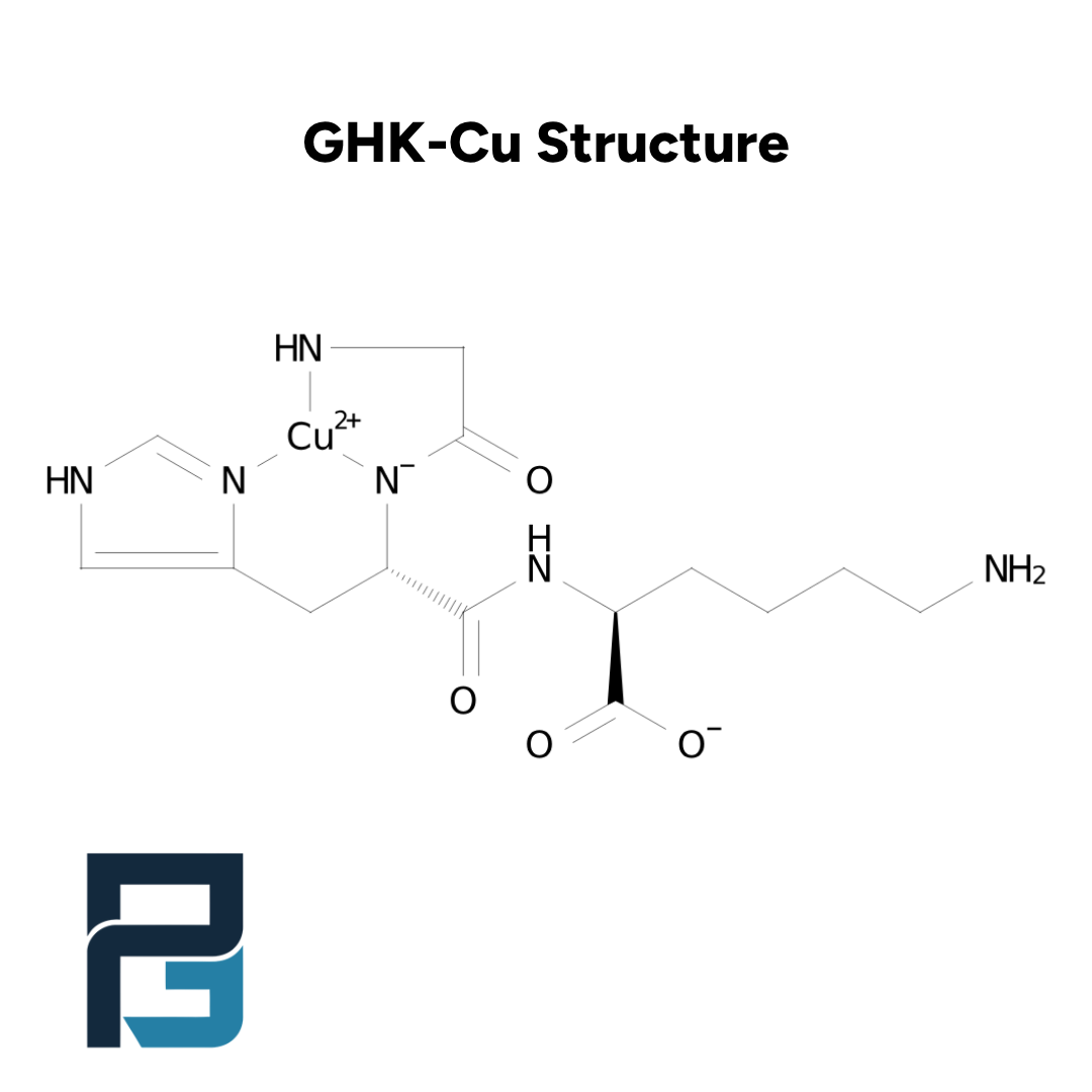 GHK-Cu: 50MG - PGL